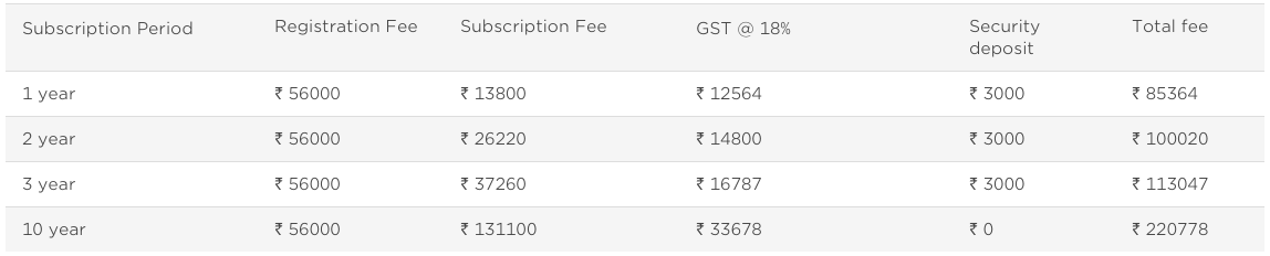 BARCODES REGISTRATION FEES IN INDIA